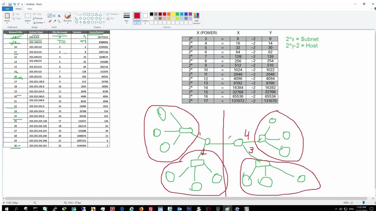 IP Subnetting qaydaları və düsturları