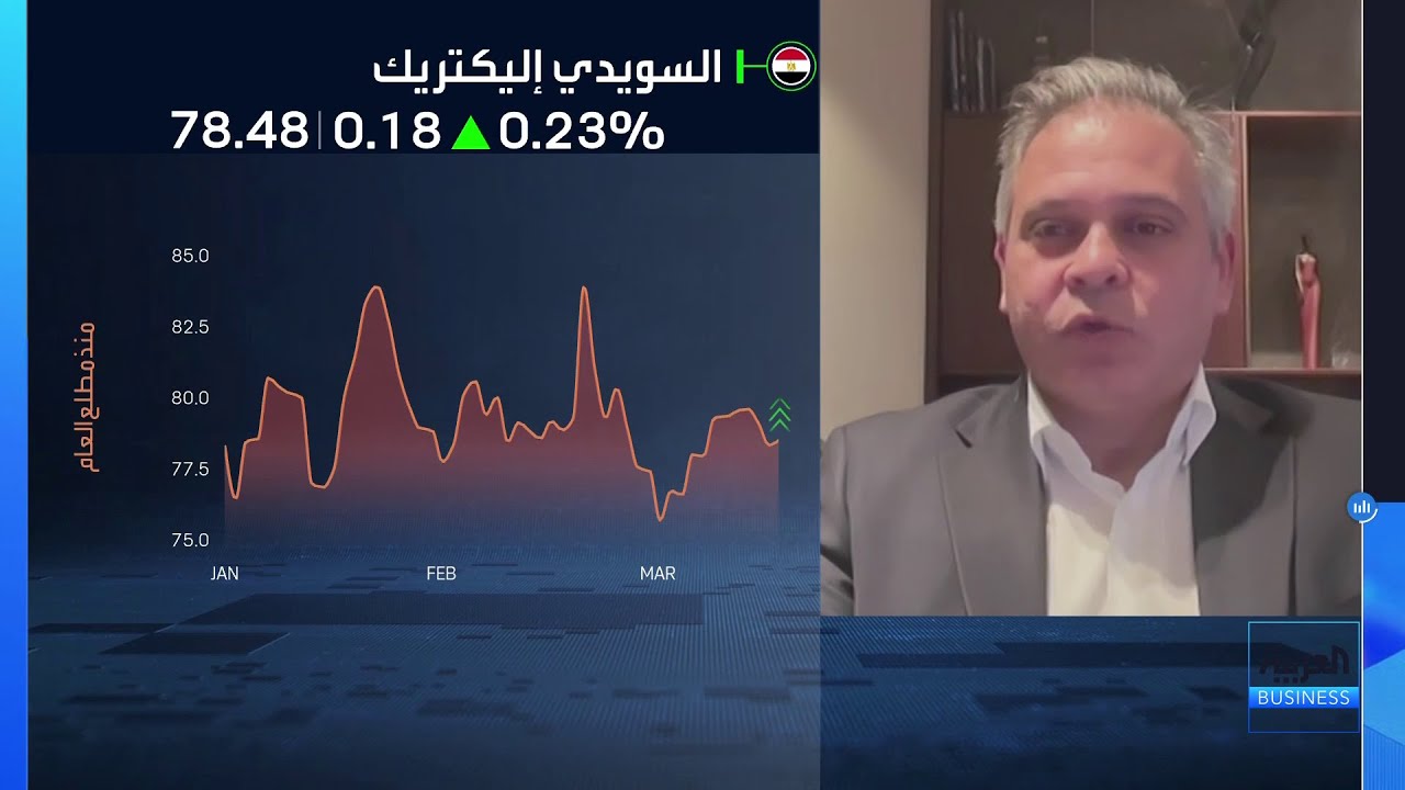 السويدي اليكتريك: نسبة الإيرادات الخارجية ارتفعت إلى نحو 70% مقابل 30% من السوق المصري