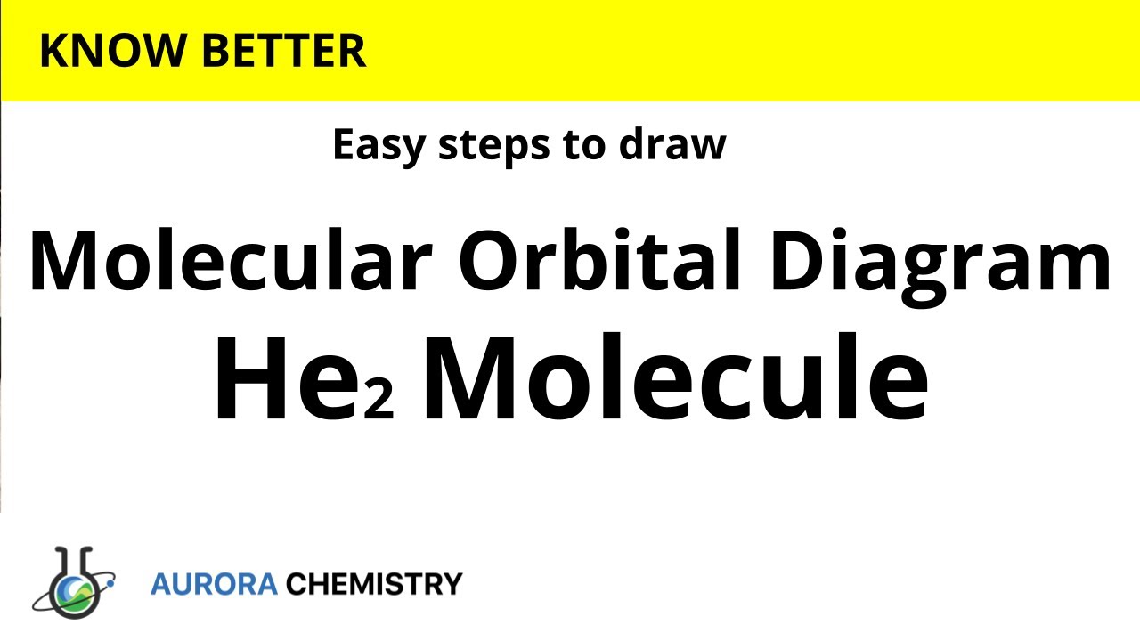 Molecular Orbital diagram of He2 molecule || MOT of HELIUM MOLECULE