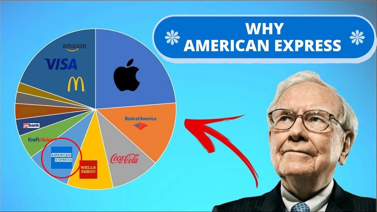 Will the HUGE DEBT ruin the perfect metrics of the AMERICAN EXPRESS? | 💳Quick Stock Analysis💳