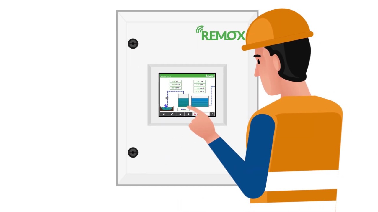 Benefits of REMOX&reg; - Remote Monitoring System?