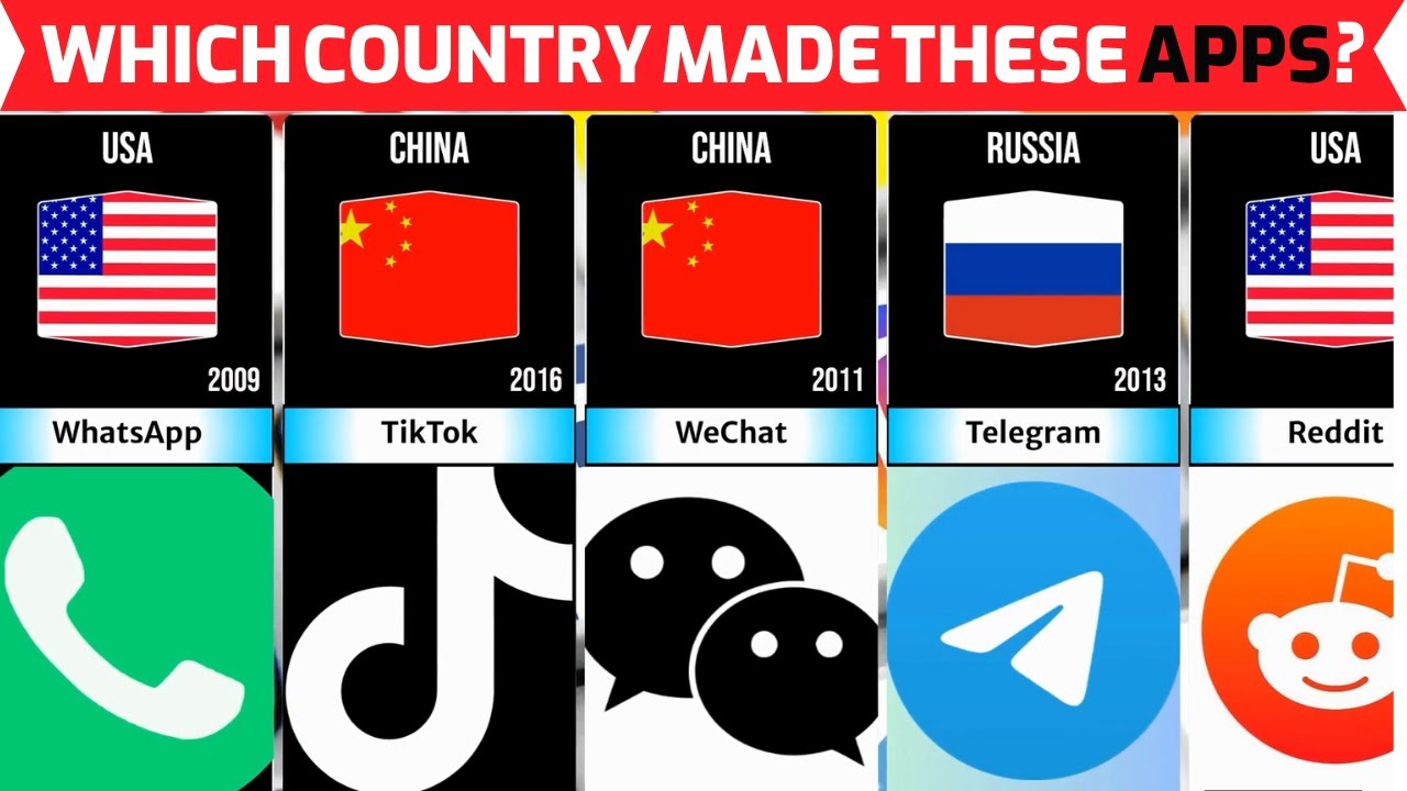 Social Media Apps & Their Countries of Origin