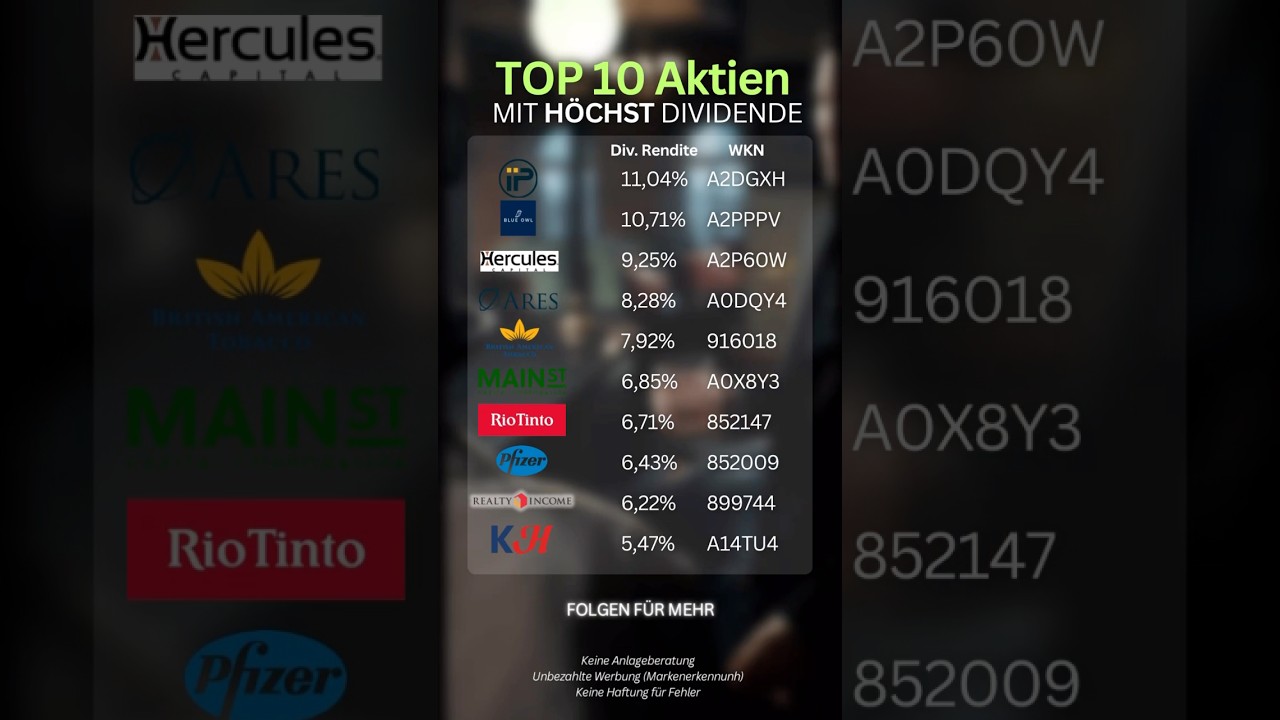 Mehr Dividende geht nicht! Meine TOP High Dividende Aktien! 📈