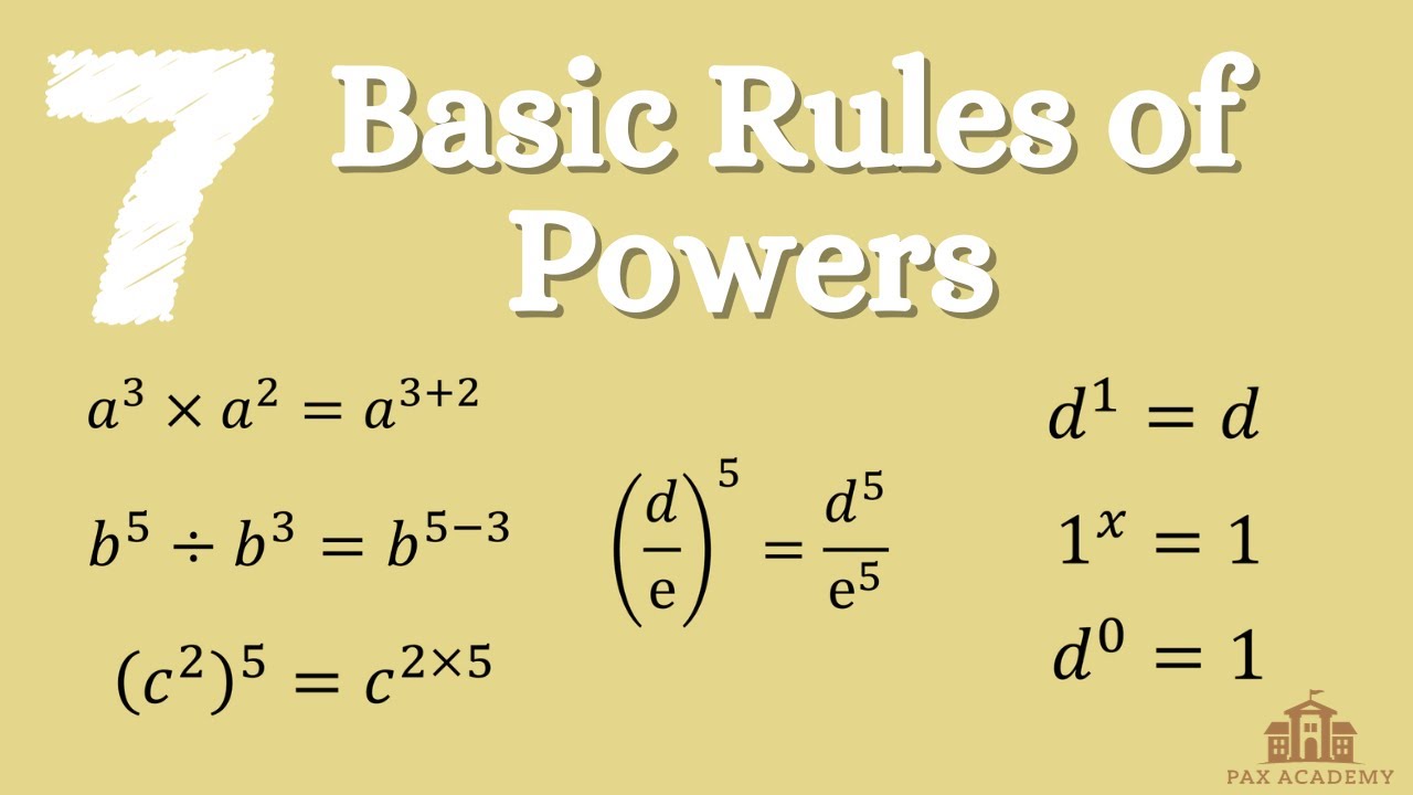 7 Basic Rules of Powers - Algebra Basics