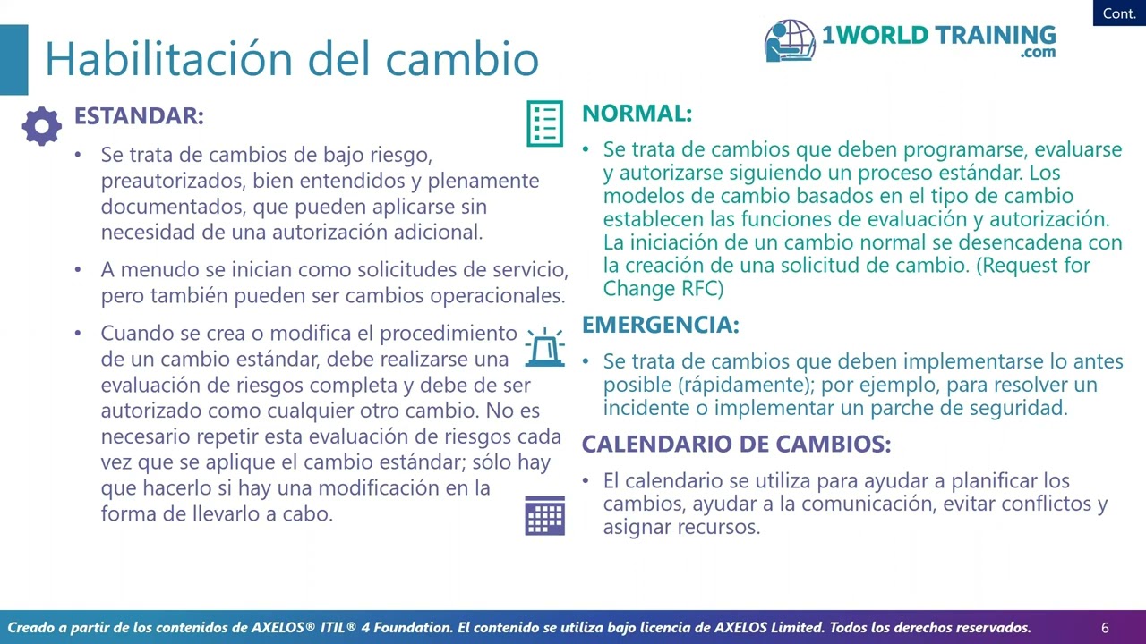 Practicas de Gestion de Servicos - Parte 1 | Fundaci&oacute;n ITIL | AXELOS | 1WorldTraining.com