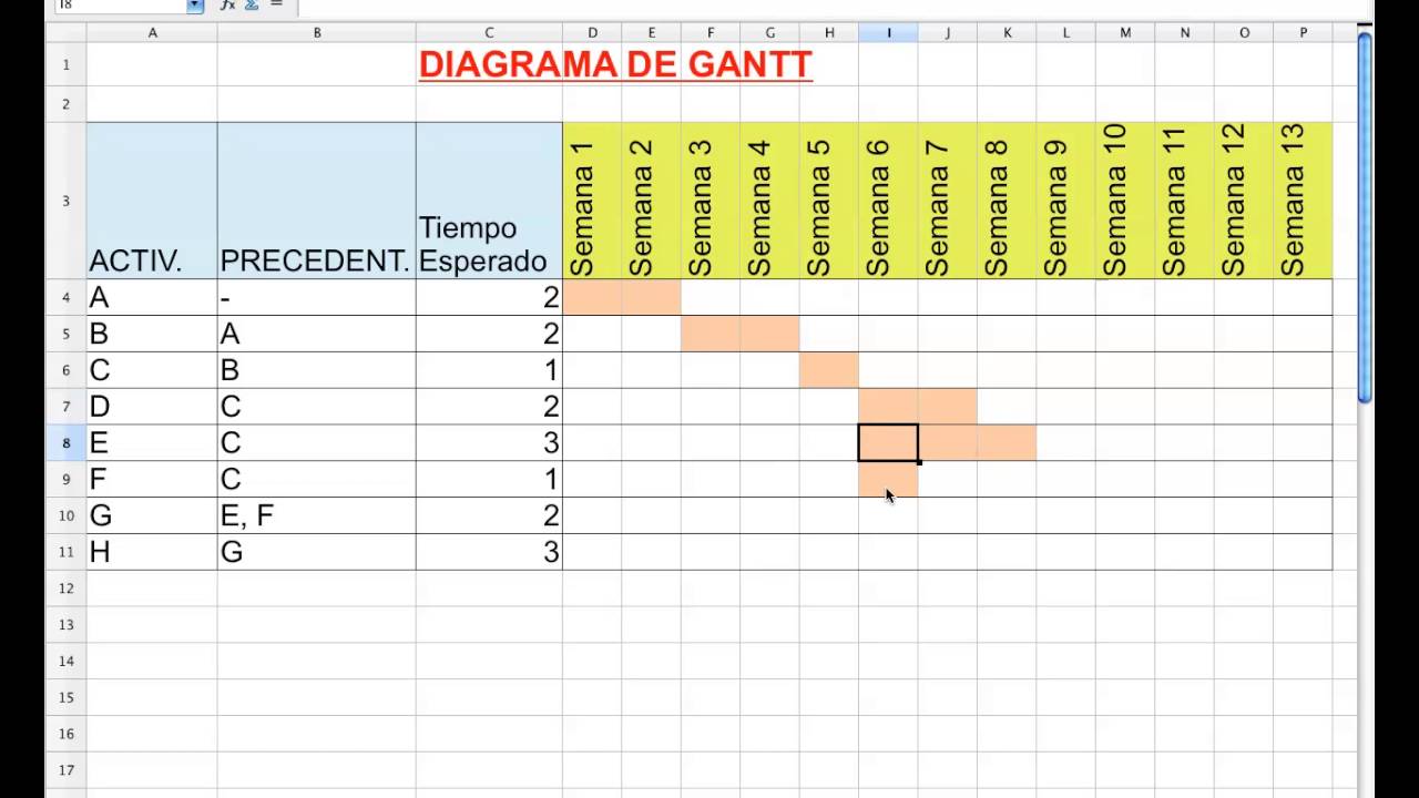 Como realizar un DIAGRAMA DE GANTT