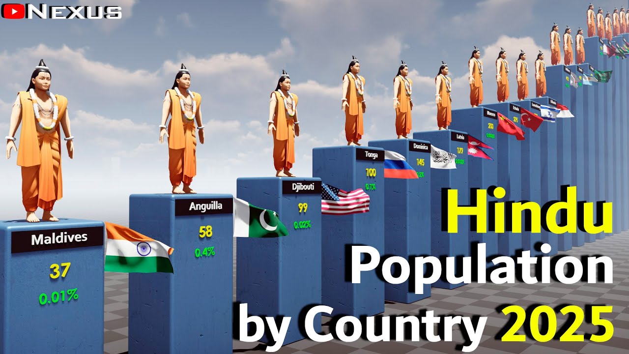 Hindu Population by Country 2025