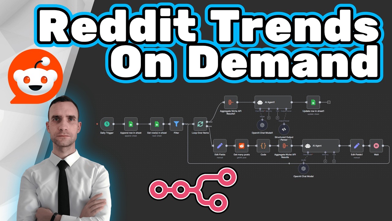Find Viral Topics With This AI Tool That Discovers Trending Topics Across Reddit