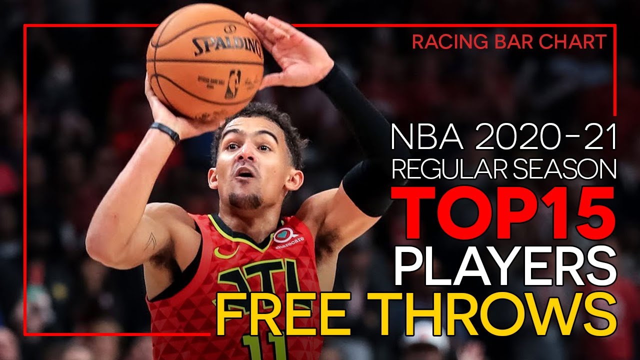 NBA Free Throws Top 15 Players | 2020-21 regular season | Racing Chart Graph | Ranking