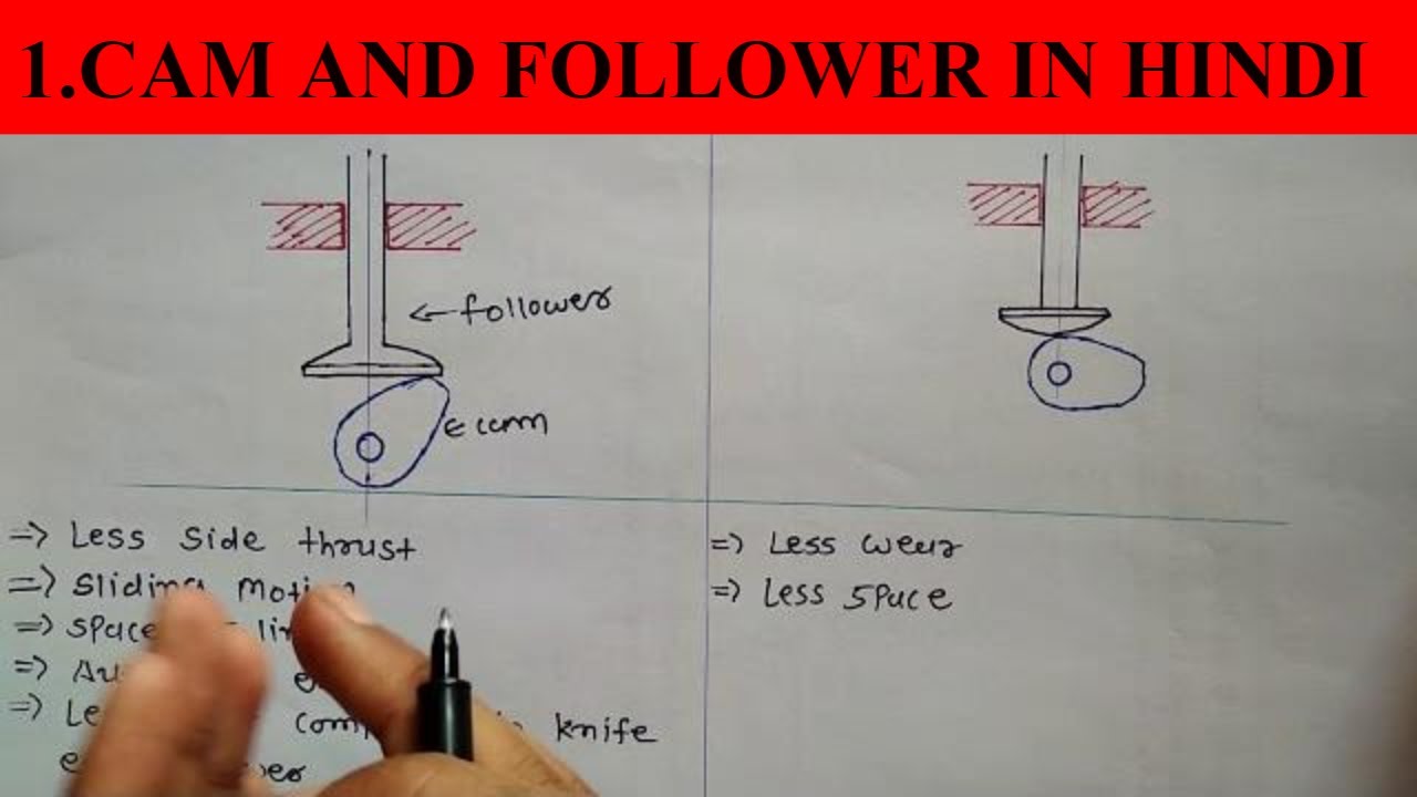 #1.What is Cam/Follower? Types of Cam and Follower |Theory of Machine|👍