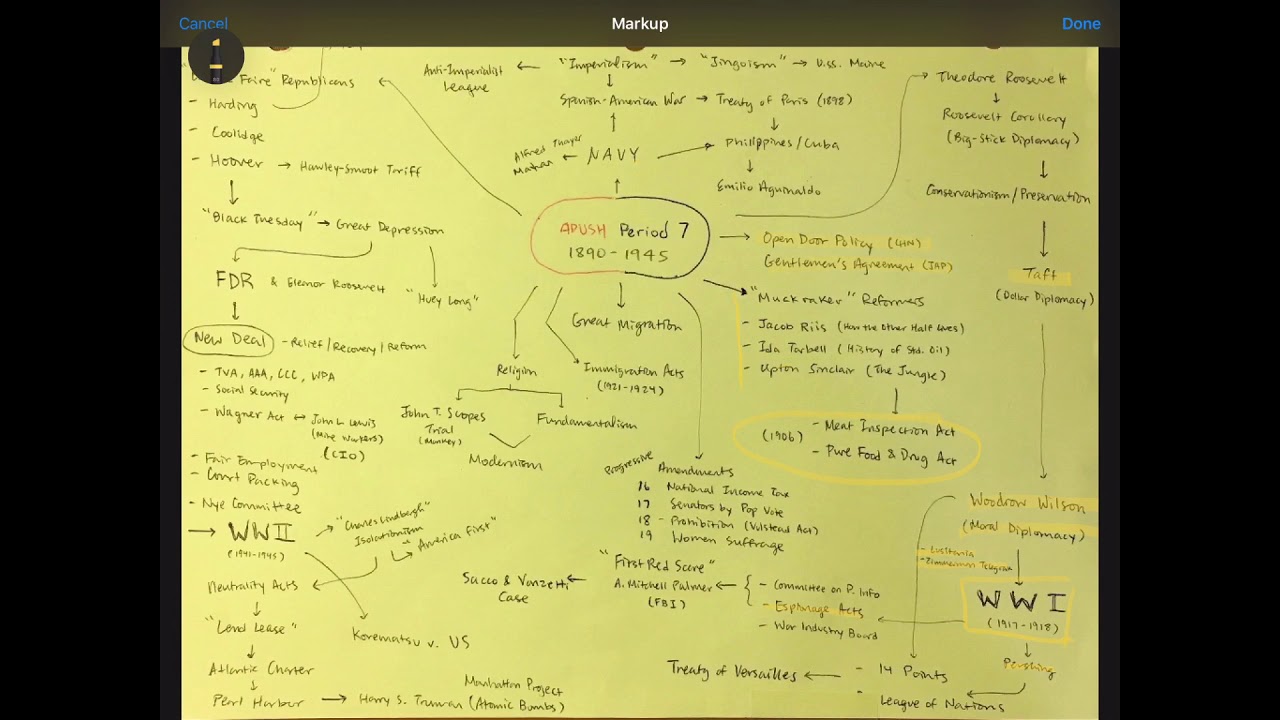 CRASH COURSE:  APUSH (Period 7) Exam Cram