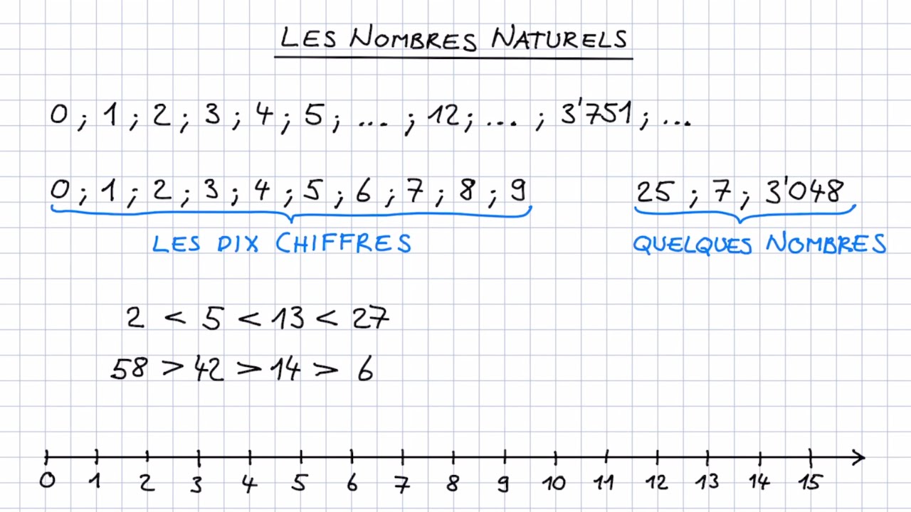 Les nombres naturels