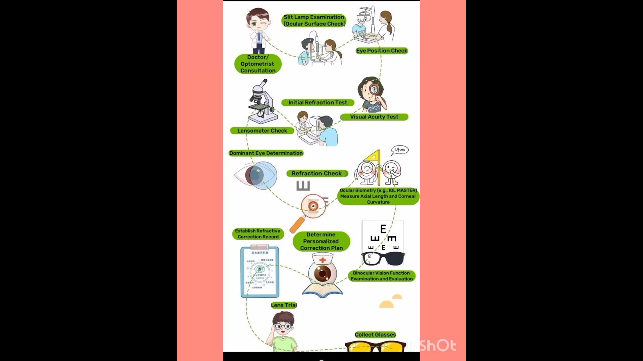 Why Your Eyes Are More Important Than You Think