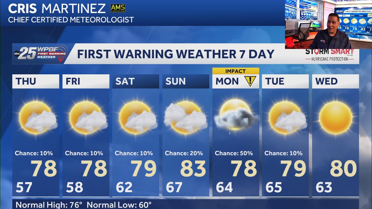 ON THE RADAR LIVE: Steady weather, and the new timing for rain!