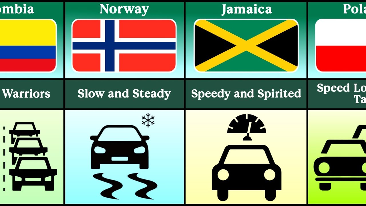 Stereotypes About Driving Habits in Different Countries