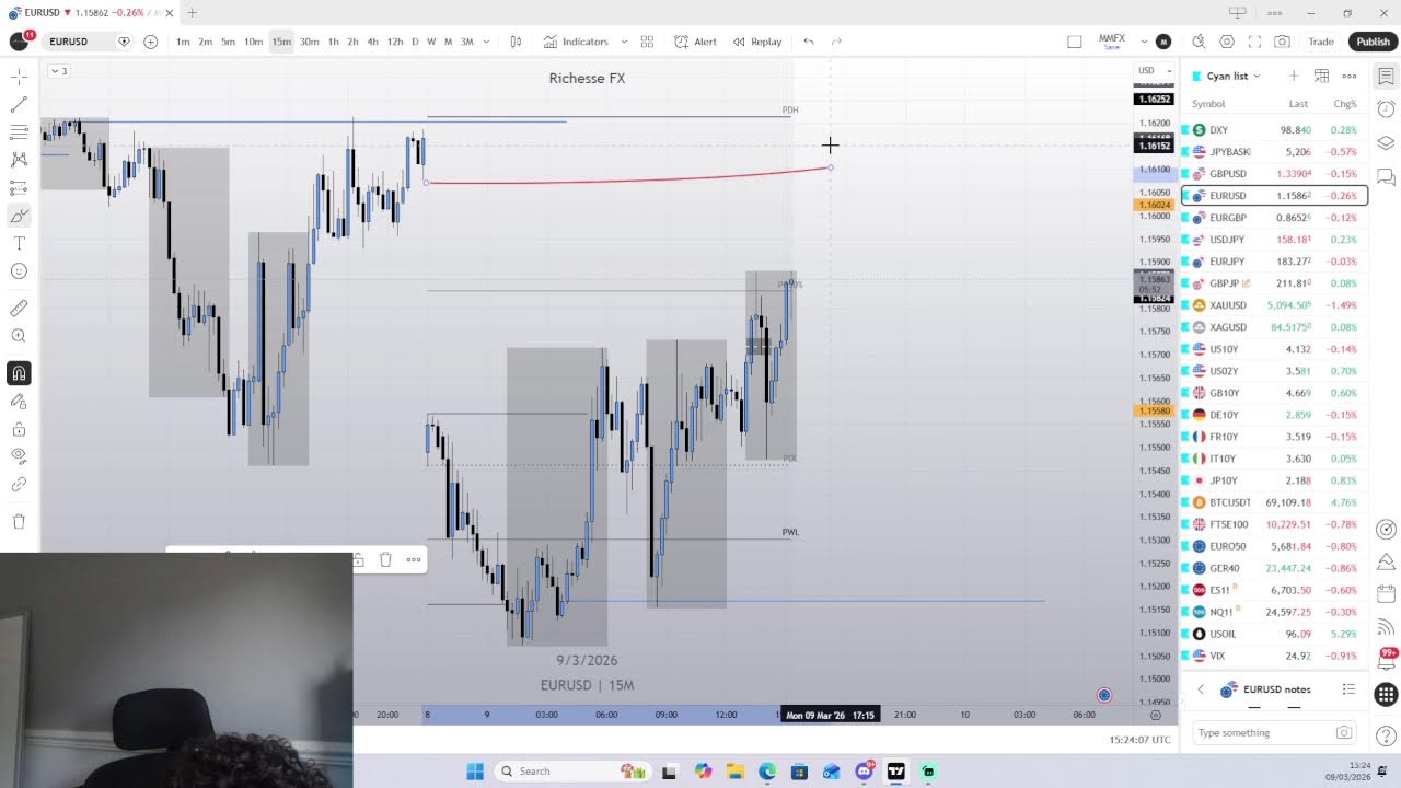 Trade NY session w/ me