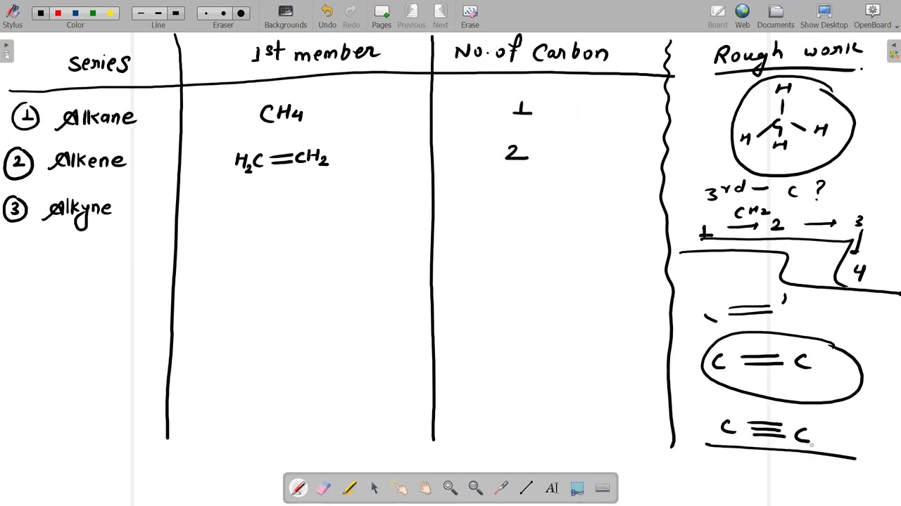 organic Chemistry L7 || KOTA BEST FACULTY ||🩺🧑&zwj;⚕️