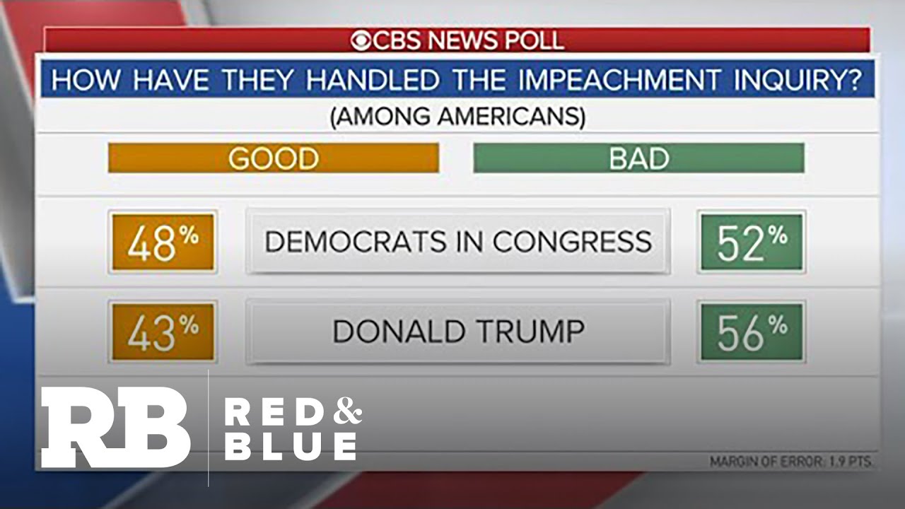 CBS News poll: Americans remain divided on Trump impeachment