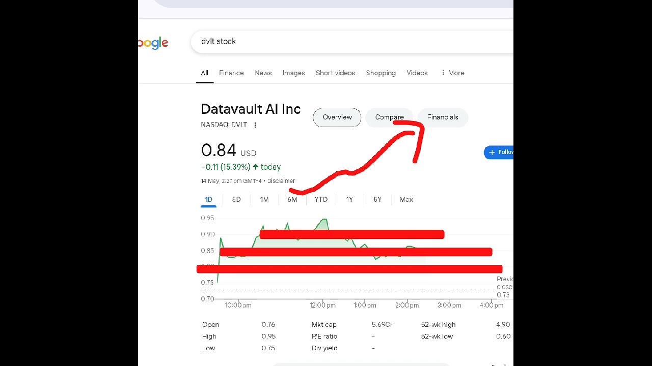 Datavault AI, dvlt stock analysis buy or sell