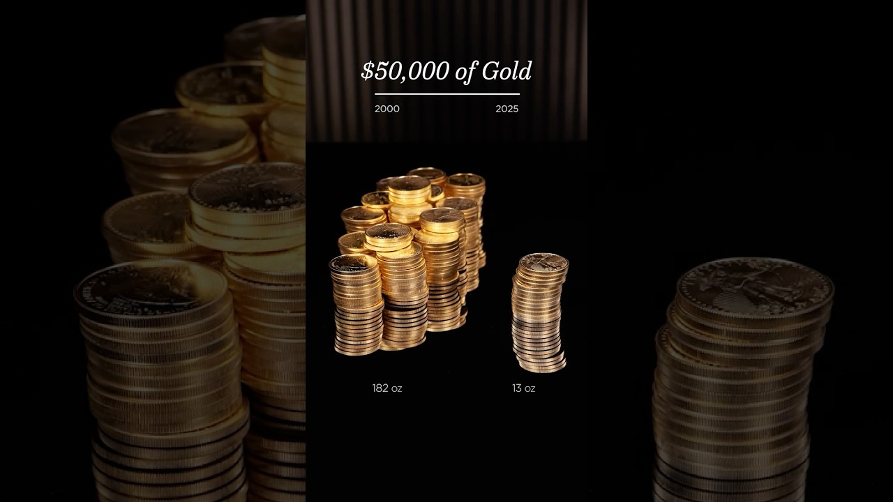 $50K in gold: Now vs. 25 years ago