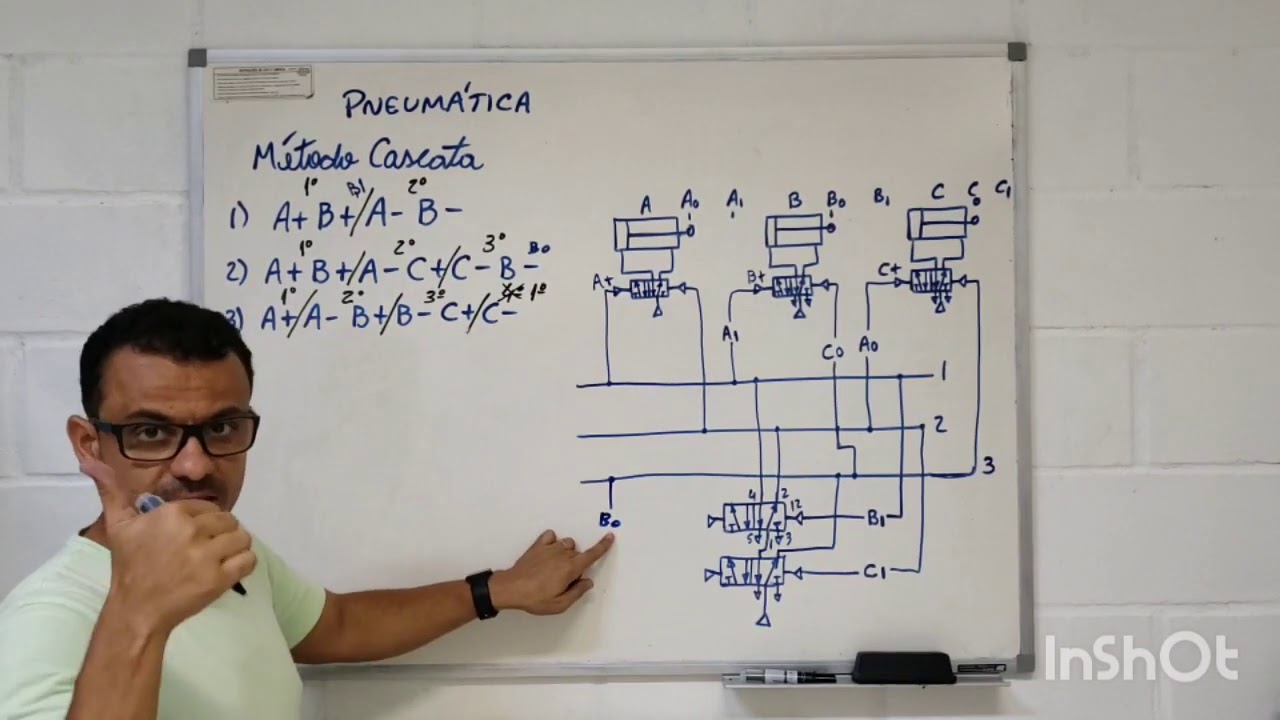 Pneumática método Cascata 2.