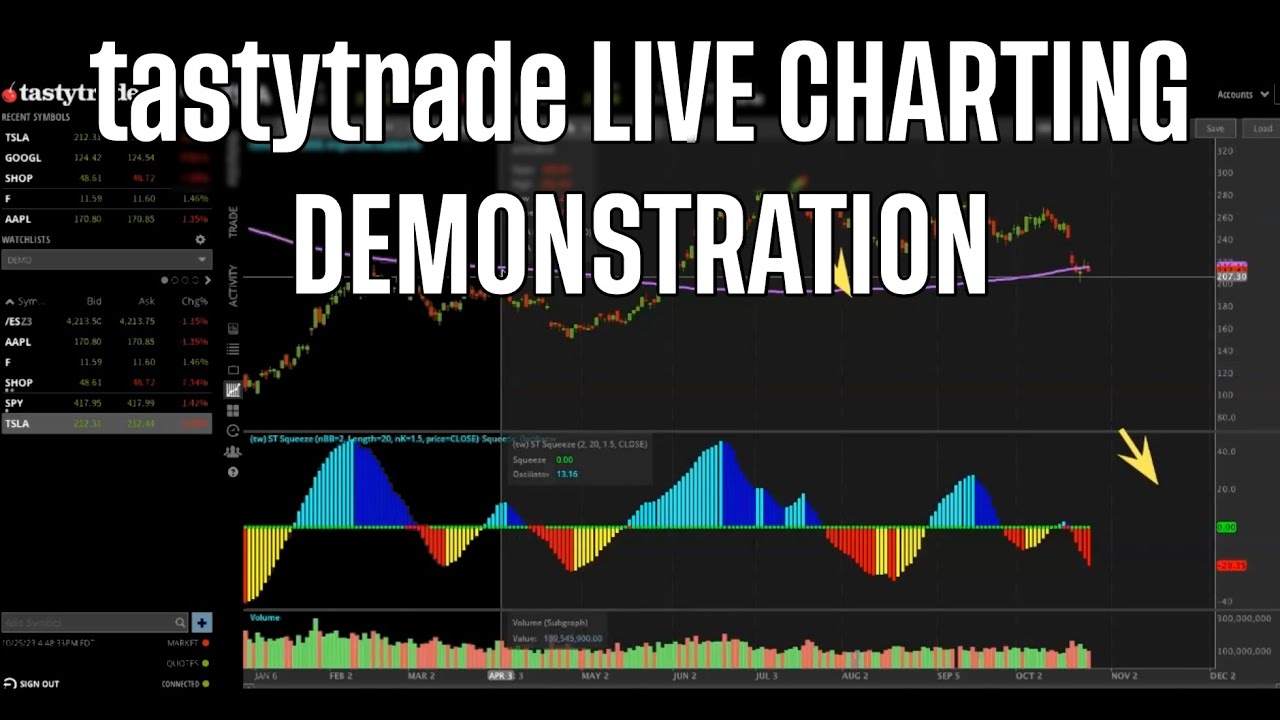 tastytrade | Демонстрация графиков в реальном времени для новых трейдеров | Октябрь 2023 г.
