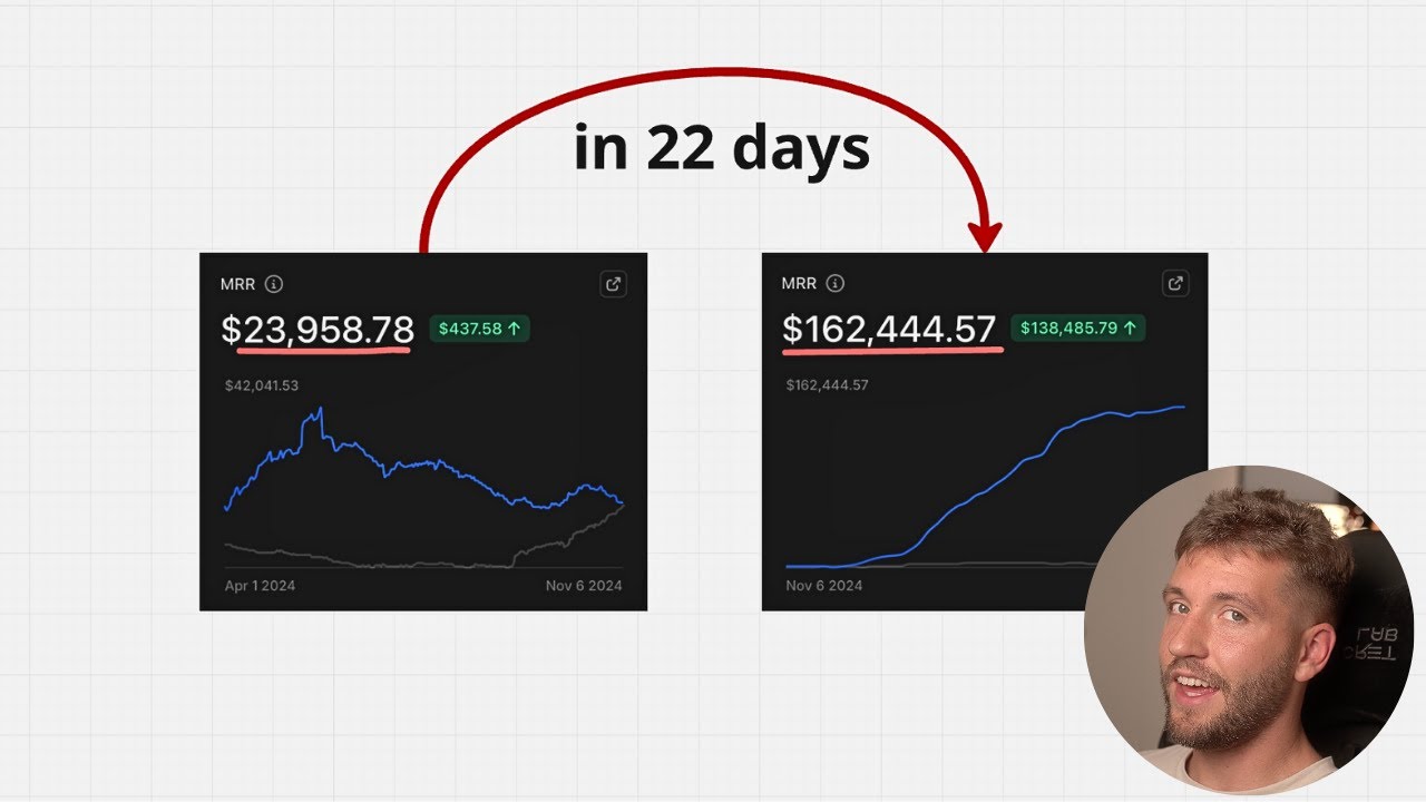 scaling to $100k/mo isn't hard (if you do this)