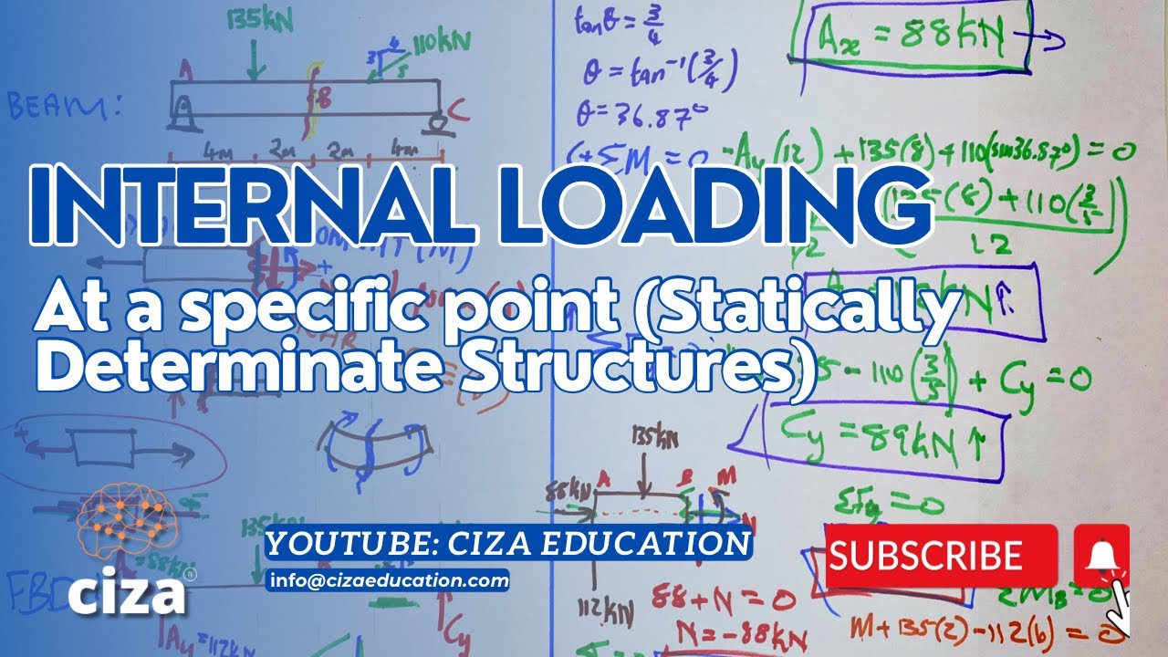 Internal loadings (at a point): Analysis of Statically Determinate Structures | Structural Analysis