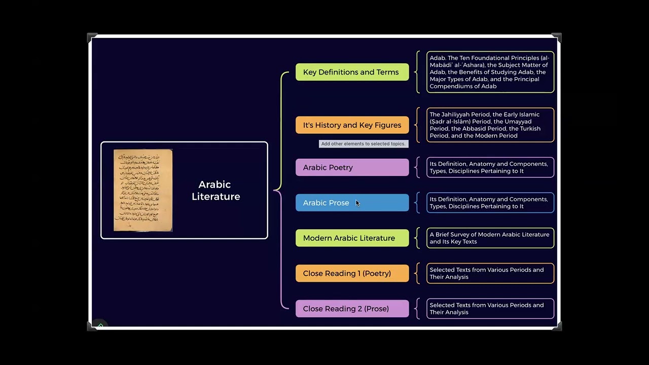 Introduction to Arabic Literature | Taster Session | SIGN UP NOW!