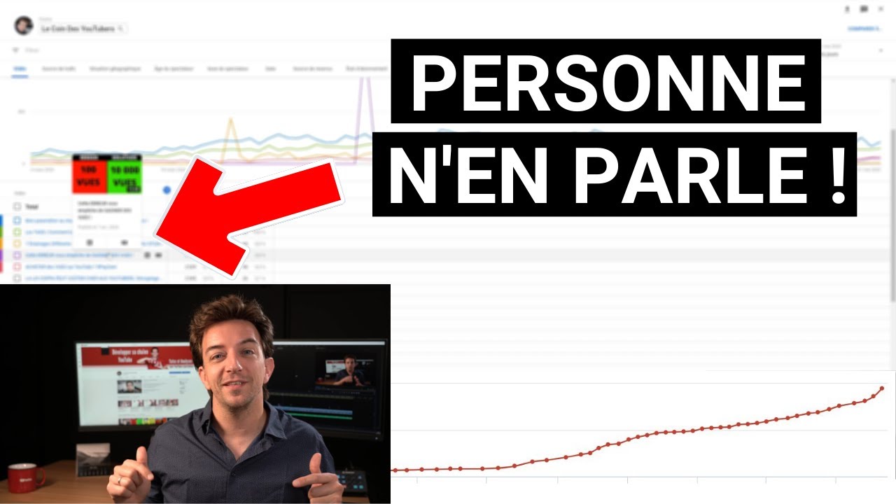 [Tuto YouTube] Une ASTUCE SIMPLE pour GAGNER des ABONNES