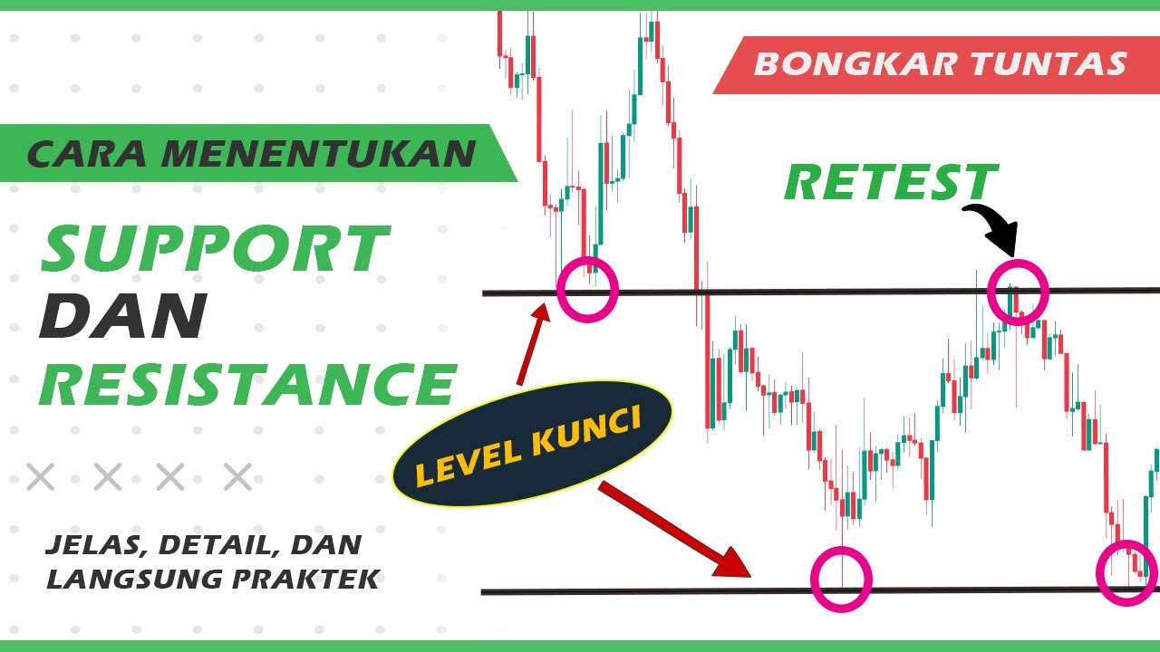 The Secret Key Support and Resistance Levels for Beginners | Secret Price Action Part 2