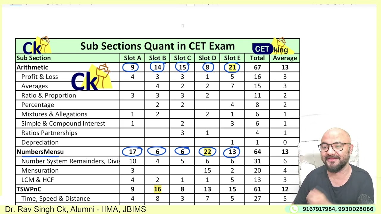 CET Don't do Maths! Without watching this video!! Most important topics of Maths!!