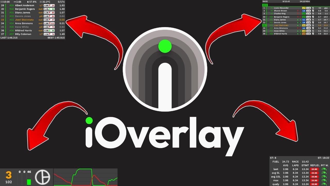 Ovarlays GRATIS para iRacing | iOverlay