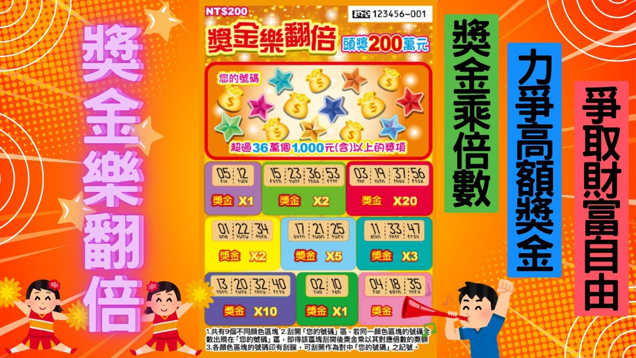 2026台灣彩券刮刮樂 - 獎金樂翻倍（獎金乘倍數益智延長型 bonus double scratch card)