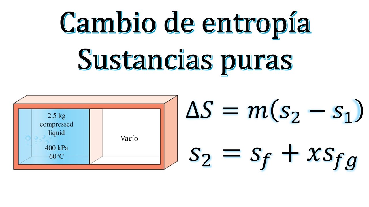 Cambio de Entrop&iacute;a en Sustancias Puras | Ejemplo 2 (7-35 Termodin&aacute;mica Cengel)