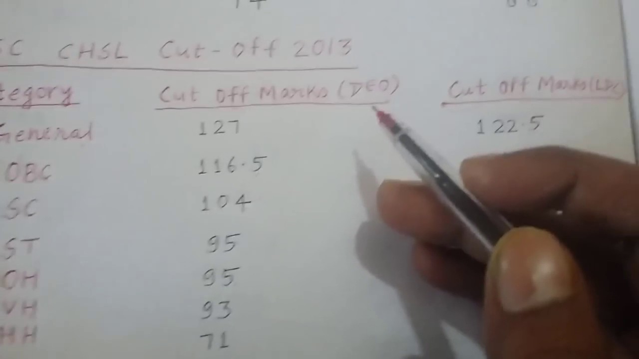 SSC CHSL expected cut off marks 2016 and analysis of year 2012,2013,2014 & 2015 cut off ma