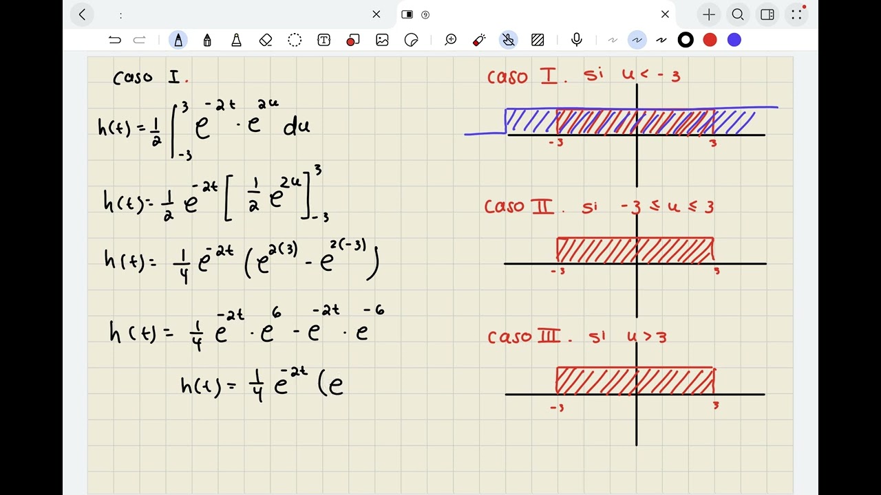 Transformada Inversa de Fourier por Convolución