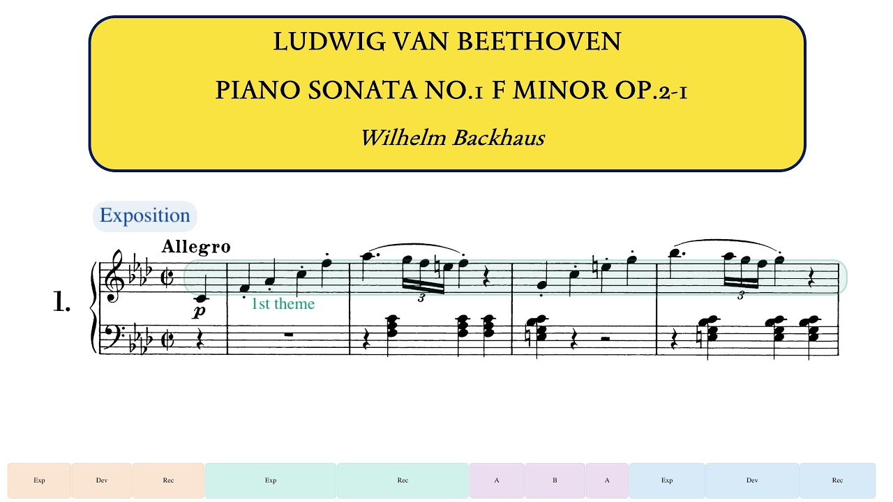 Beethoven, Piano Sonata No.1 in F minor Op.2 No.1 (Wilhelm Backhaus)