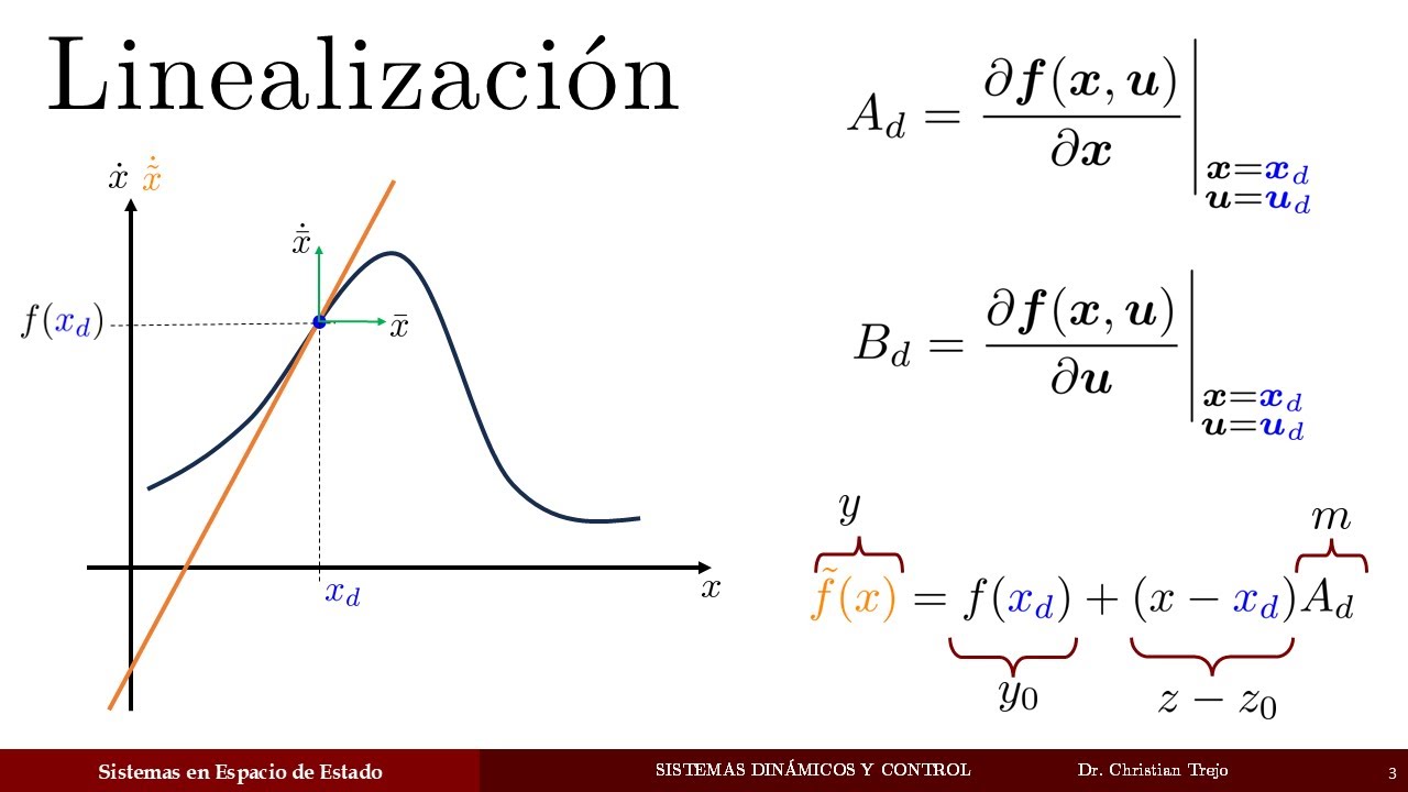 Linealización Mediante Series de Taylor | Espacio de Estado