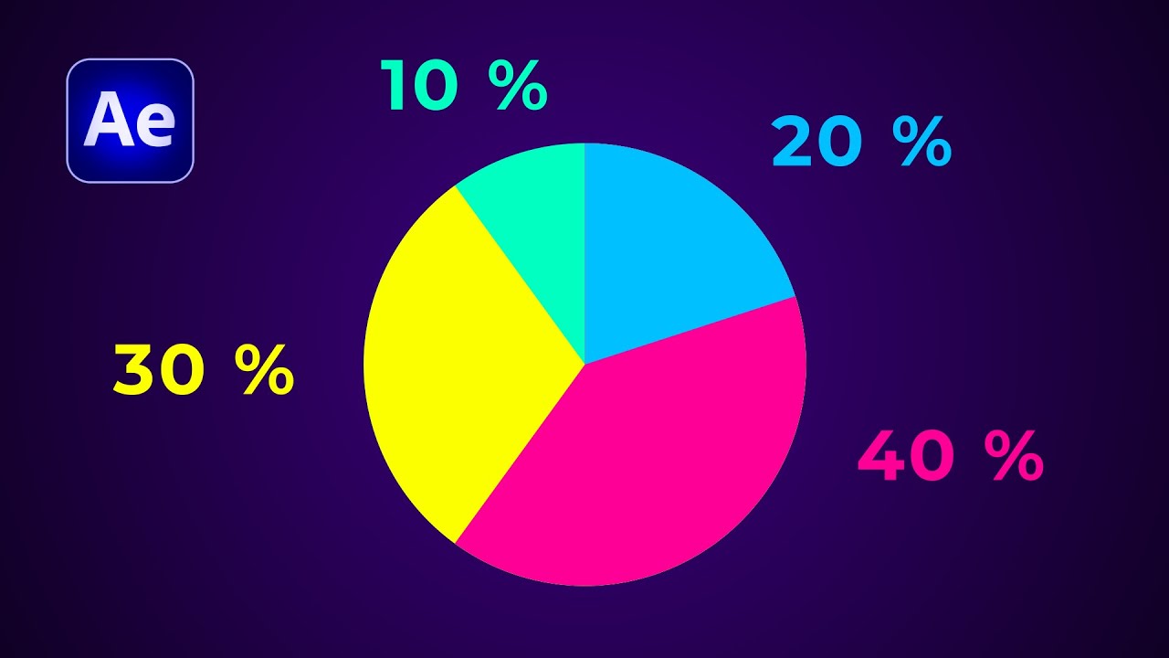 Animar GRÁFICO de PORCENTAJES en After Effects