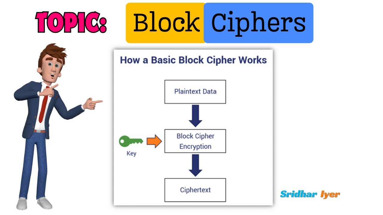 #1 What is a block cipher | Introduction to Block Ciphers | Cryptography and System Security