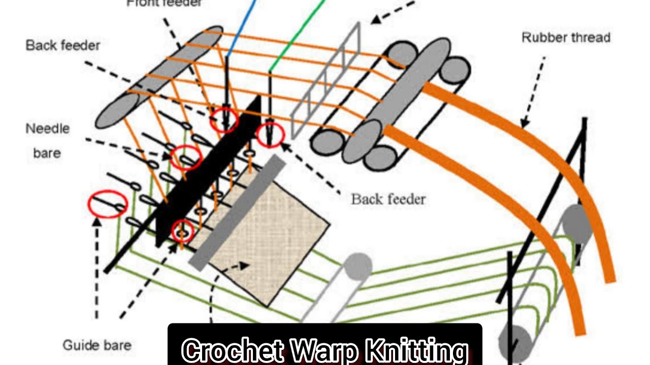 Crochet Warp Knitting Machine