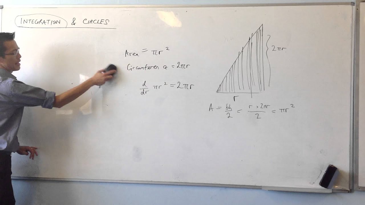 Integration & Circle Formulas