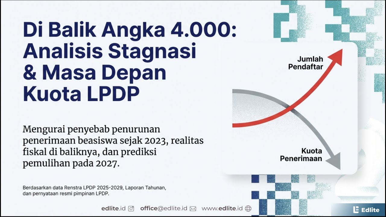 Penasaran Mengapa Kuota LPDP Menurun dan Kini Stagnan hanya 4000an yang Lolos dari Tahun 2024 - 2026