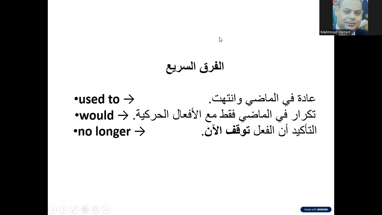 past habits with Mr. Mahmoud Hamed