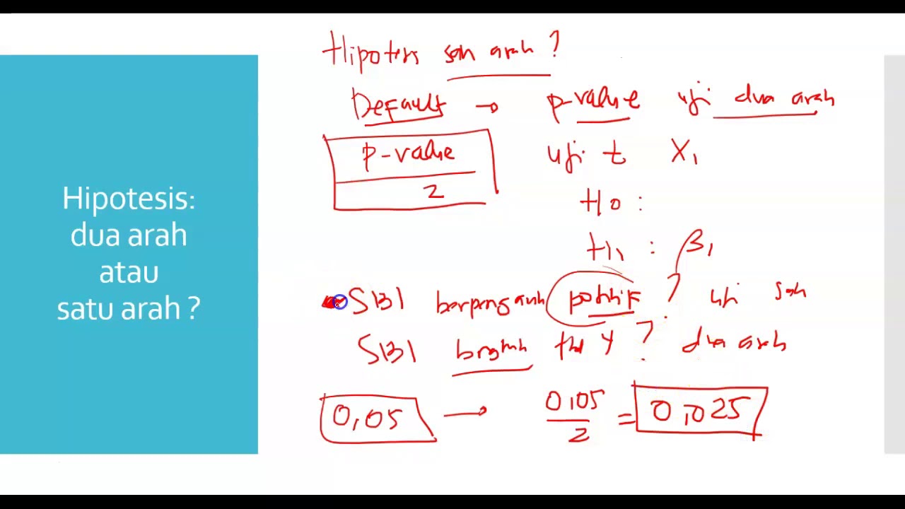 Hipotesis Uji t dan Uji F dalam Regresi