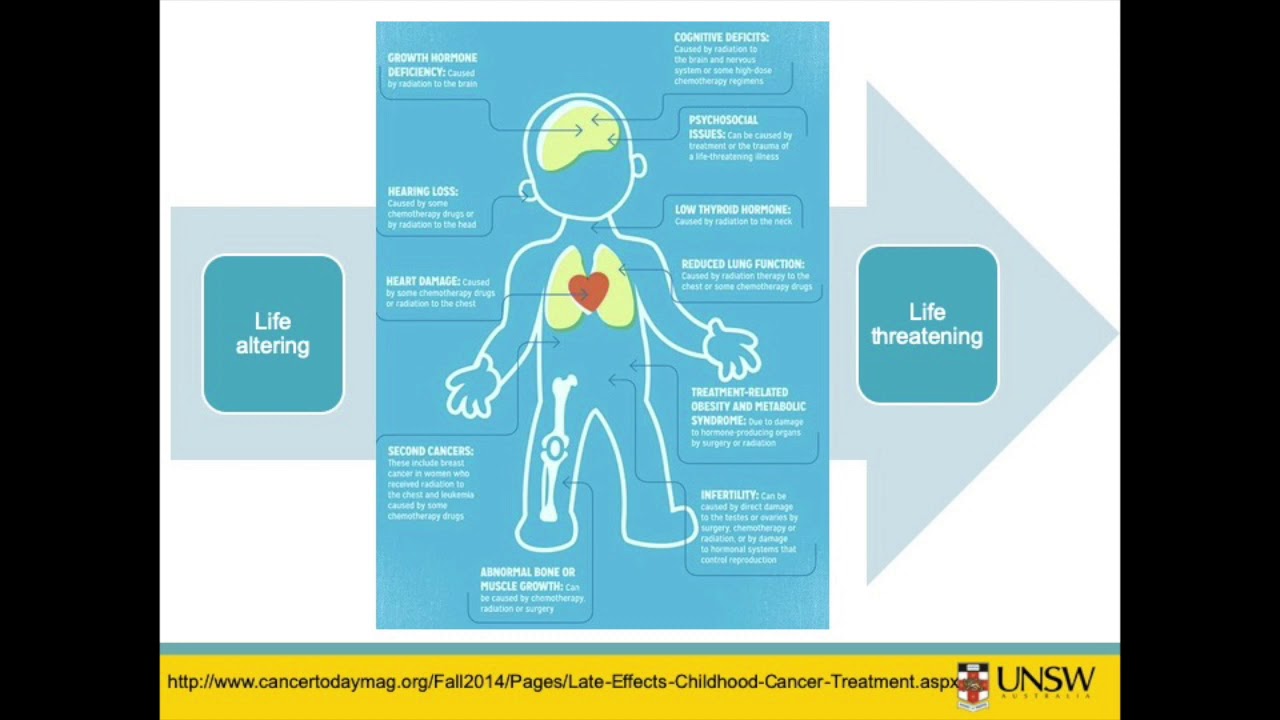 Intervening early to support families after child and adolescent cancer
