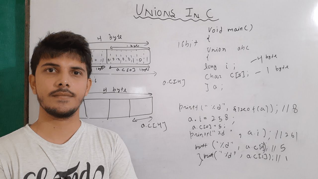 union in c  | memory mapping of unions in c programming | c union in detail