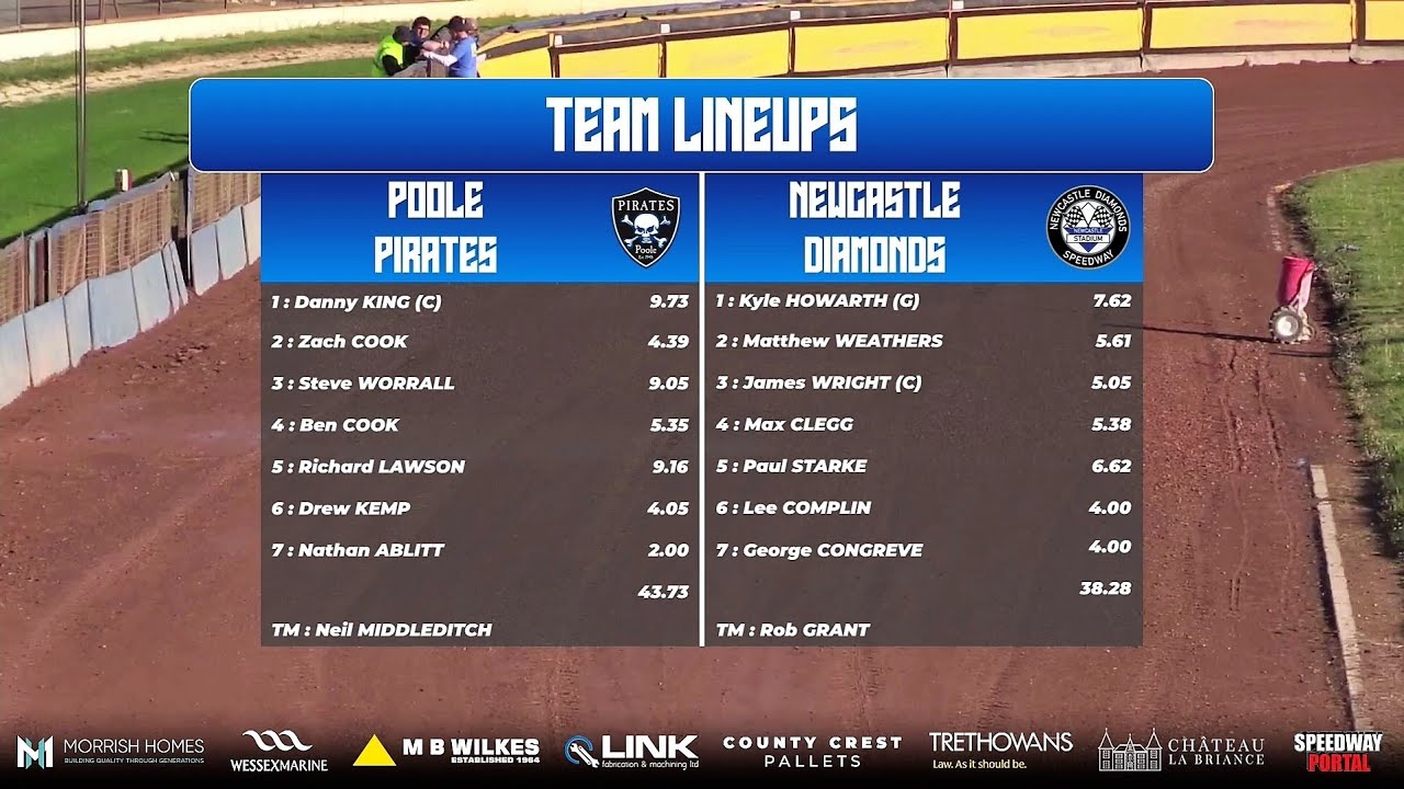 Poole vs Newcastle | Championship | POOLE PIRATES SPEEDWAY 2022