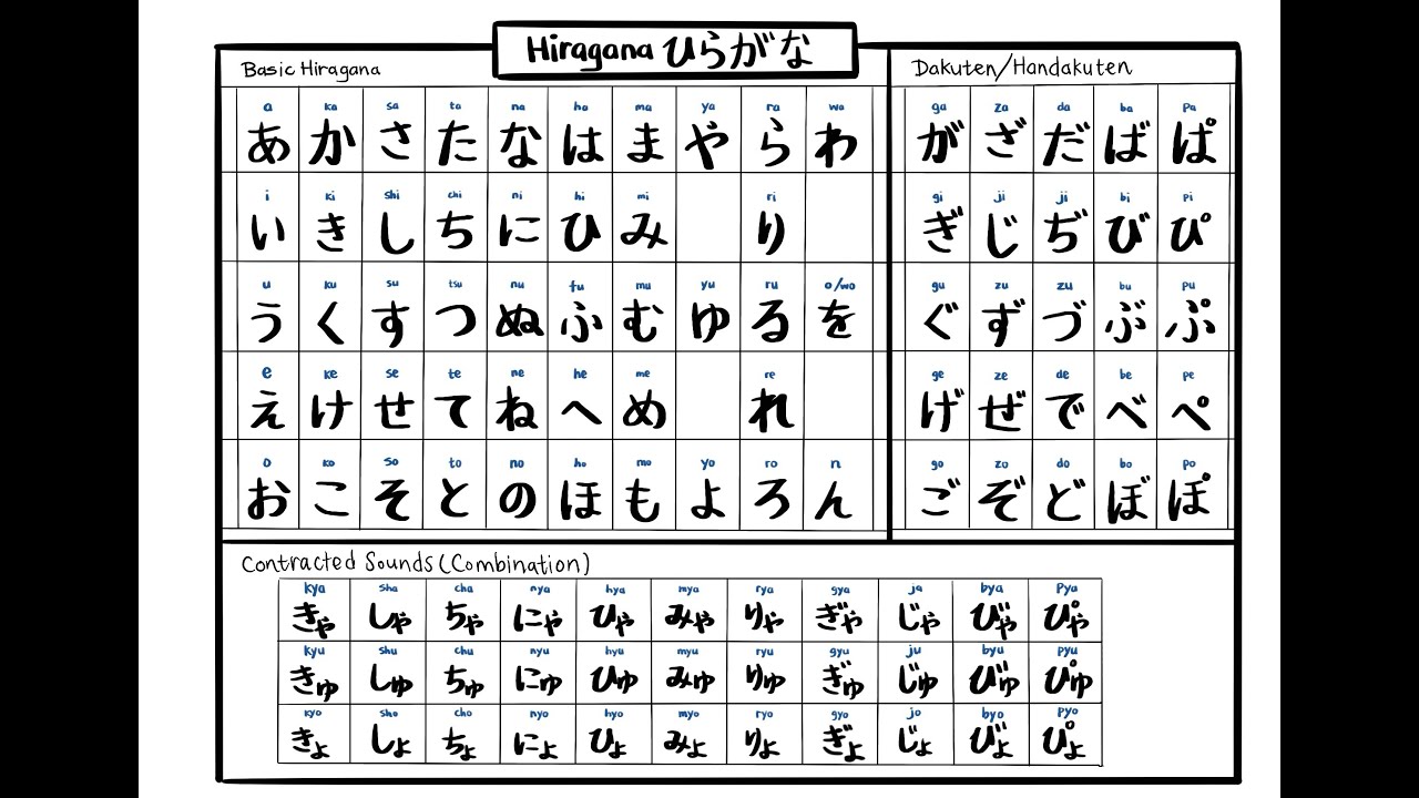 How to read and write ALL Hiragana | Learn Japanese